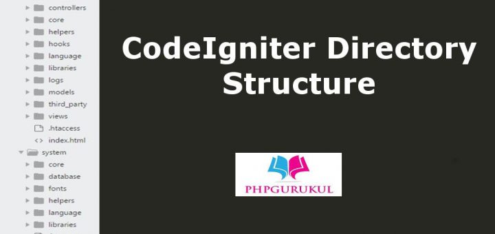 Directory structure of codeigniter