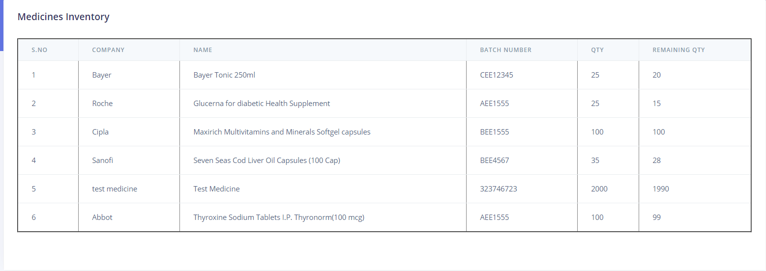 Pharmacy Management System using PHP and MySQL , Pharmacy Management ...