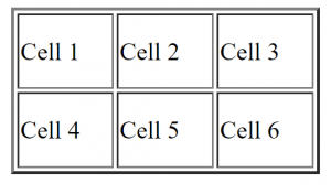HTML Table Tutorial , HTML Table Source Code - PHPGURUKUL