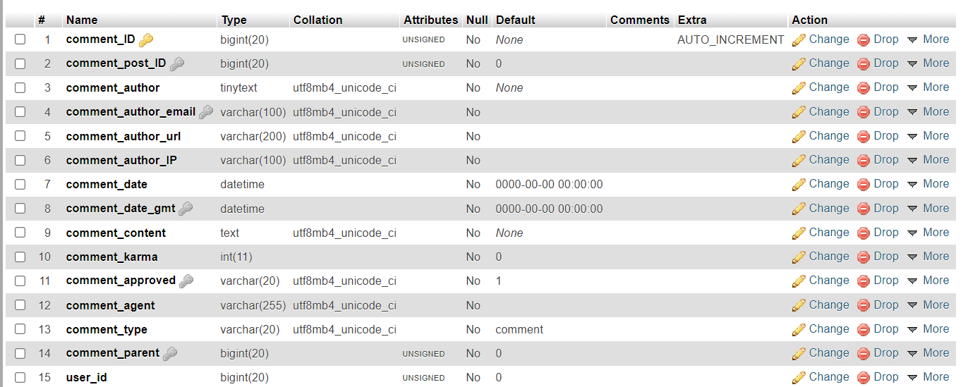 WordPress Database Structure and Schema - PHPGurukul