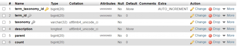 WordPress Database Structure and Schema - PHPGurukul