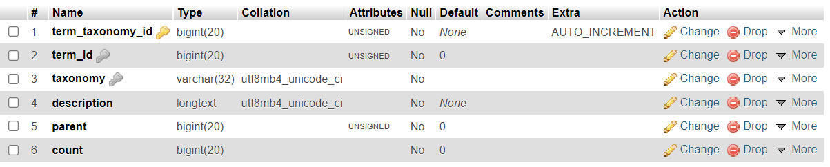 WordPress Database Structure and Schema - PHPGurukul