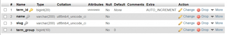 WordPress Database Structure and Schema - PHPGurukul