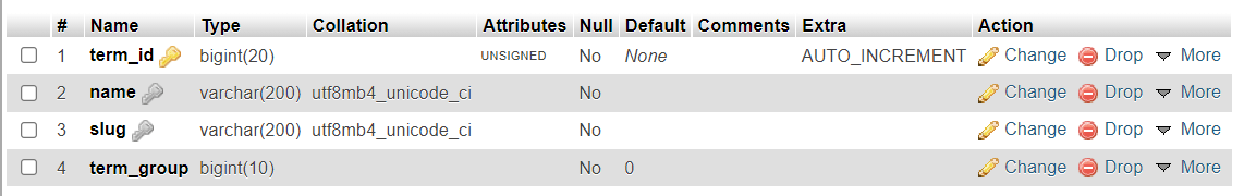 WordPress Database Structure and Schema - PHPGurukul