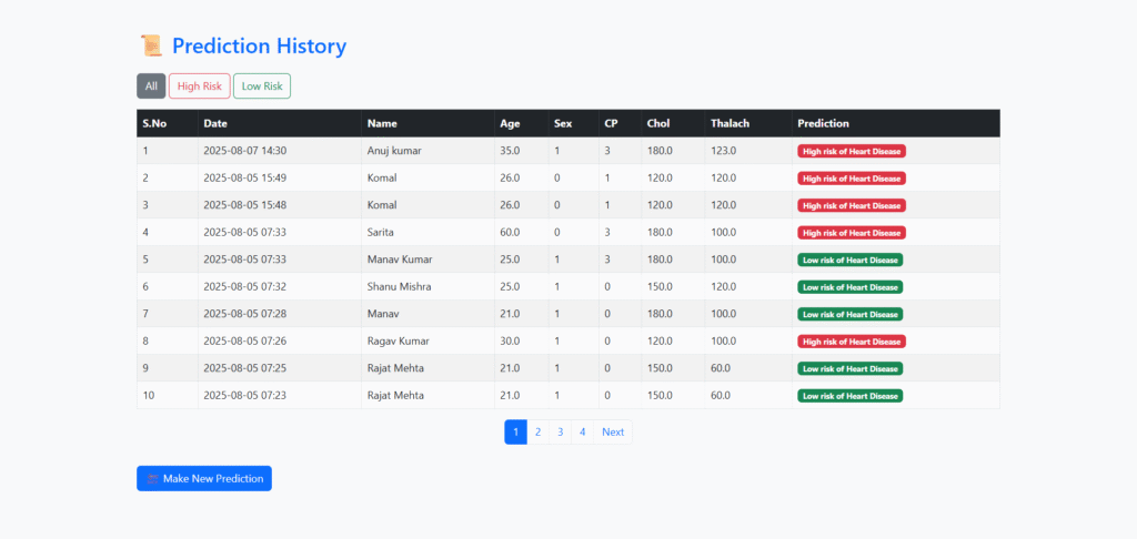 Heart Disease Prediction ML Project History