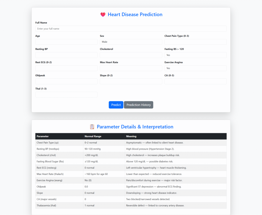Heart Disease Prediction ML Project Home page
