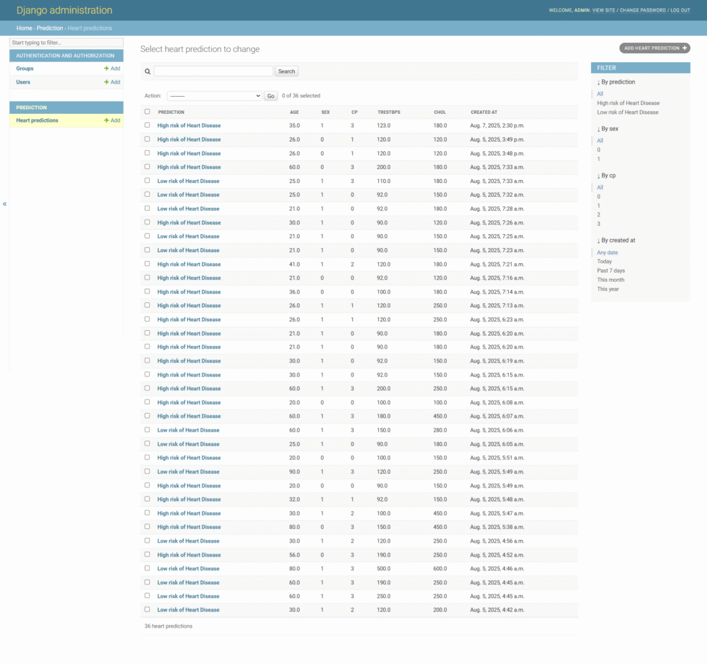 Heart Disease Prediction ML Project All users data