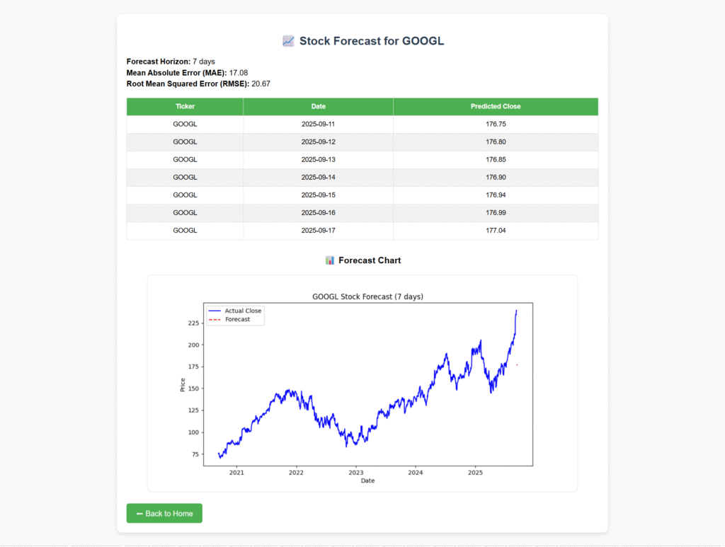 Stock_Prediction_ML_Prediction_Chart
