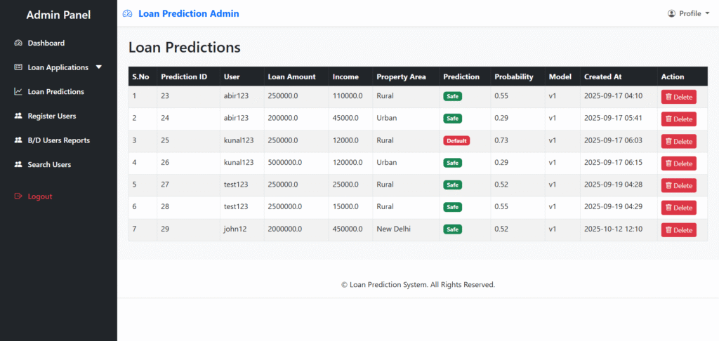 Student-Performance-Prediction-System_loan-Prediction
