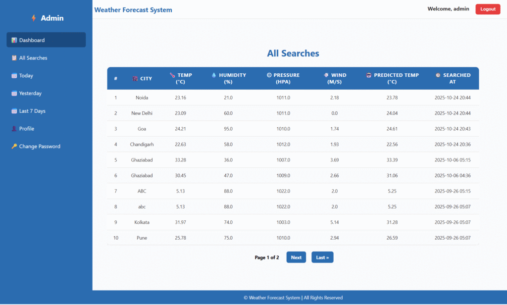 Weather Forecast System ML Weather forecast history admin