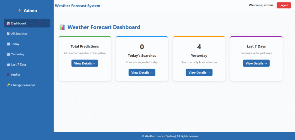 Weather Forecast System ML Admin Dashboard