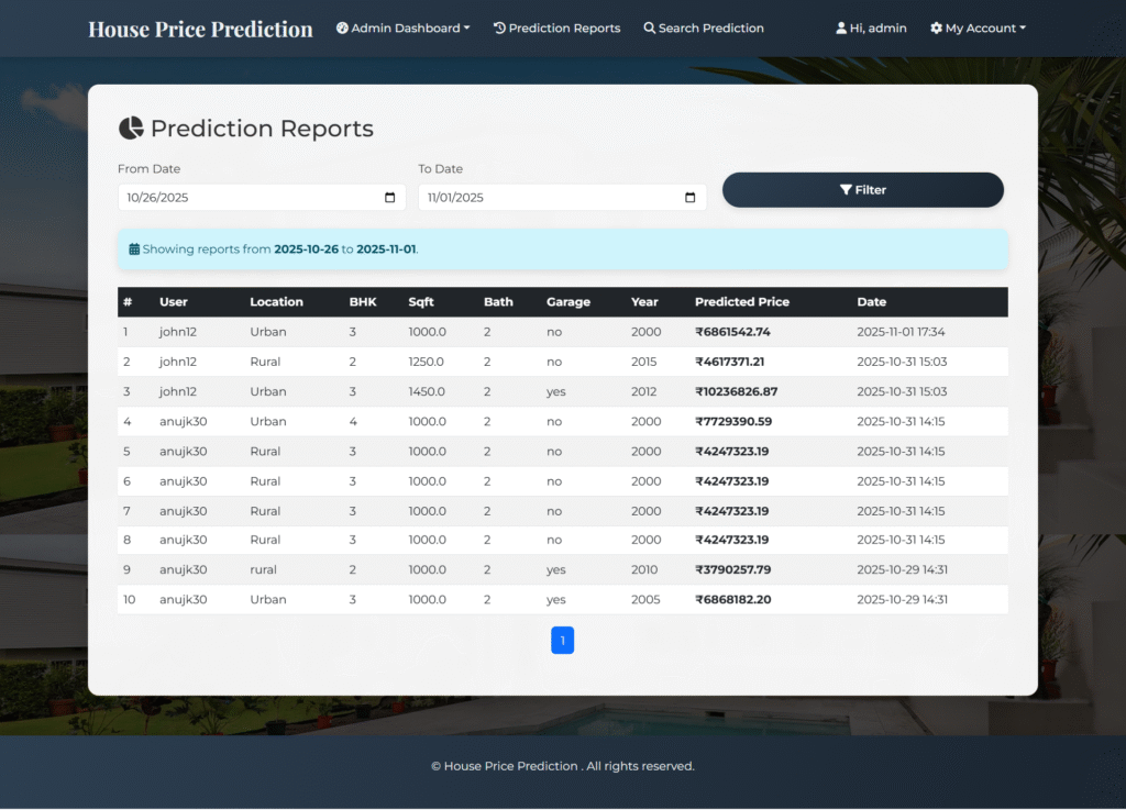 House-Price-Prediction-Python-ML-Bw-Dates-Report