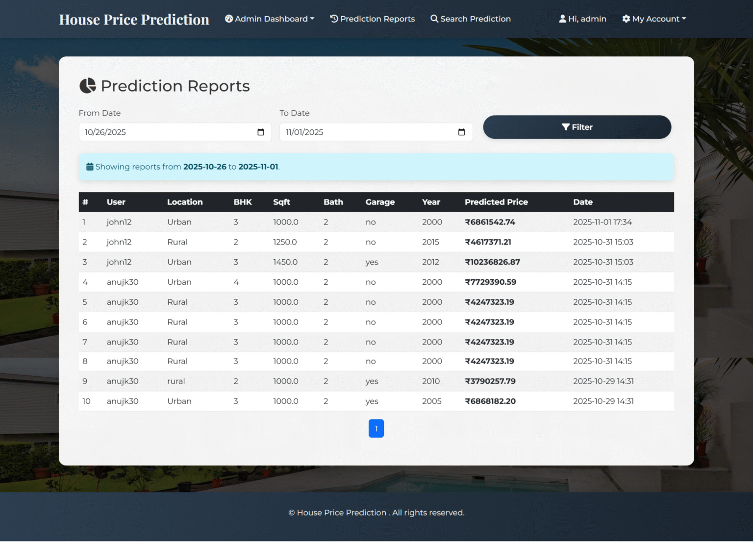 House Price Prediction using Python Machine Learning | House Price ...