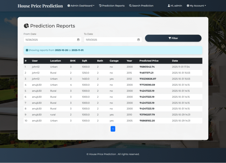 House Price Prediction using Python Machine Learning | House Price ...
