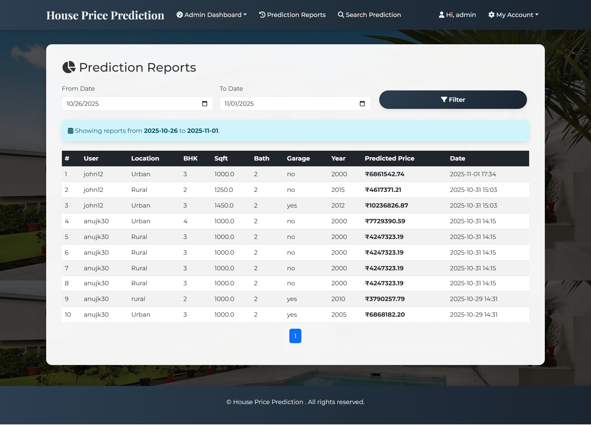 House Price Prediction using Python Machine Learning | House Price ...