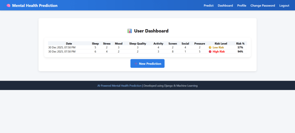 Mental-Health-Prediction-System-ML-Dashboard