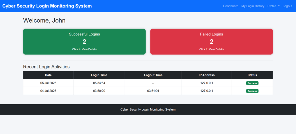 Cyber Security Login Monitoring System User Dashboard