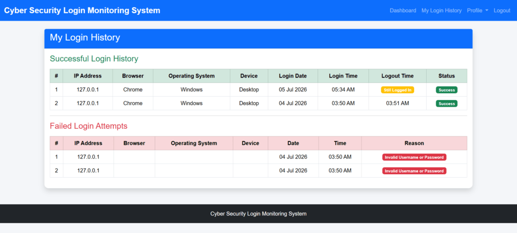 Cyber Security Login Monitoring System User History