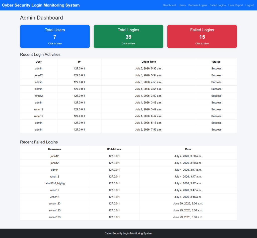 Cyber Security Login Monitoring System Admin Dashboard