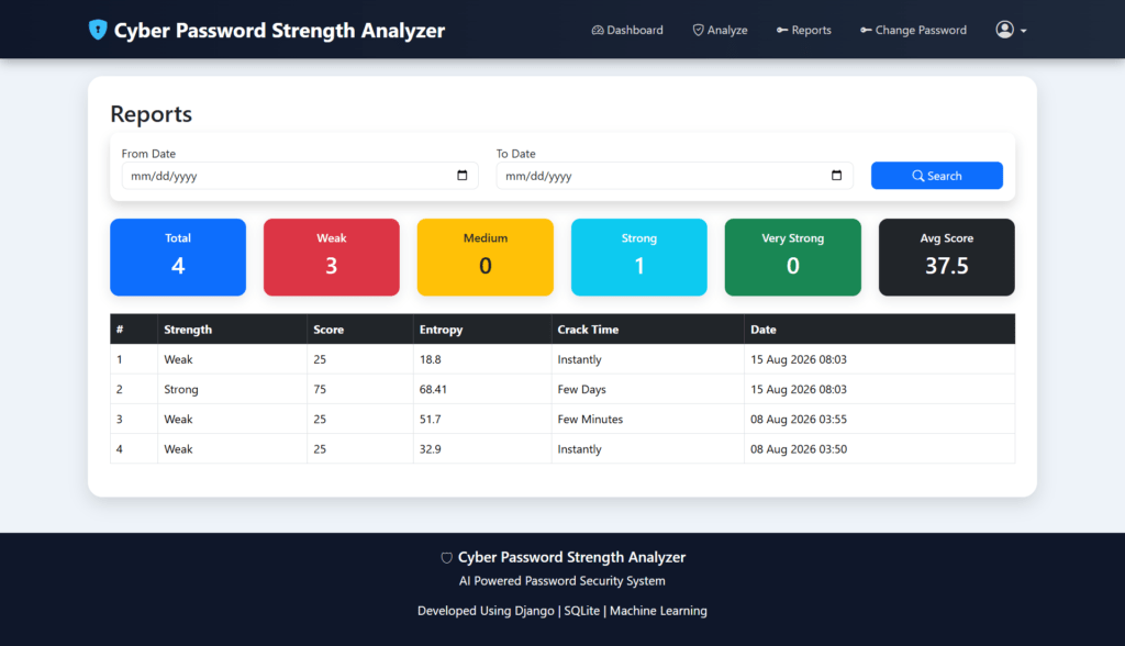 Cyber Password Strength Analyzer Report Page