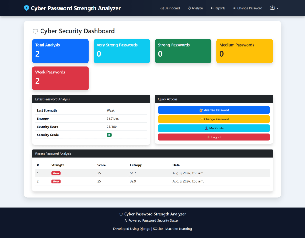 Cyber Password Strength Analyzer User Dashboard